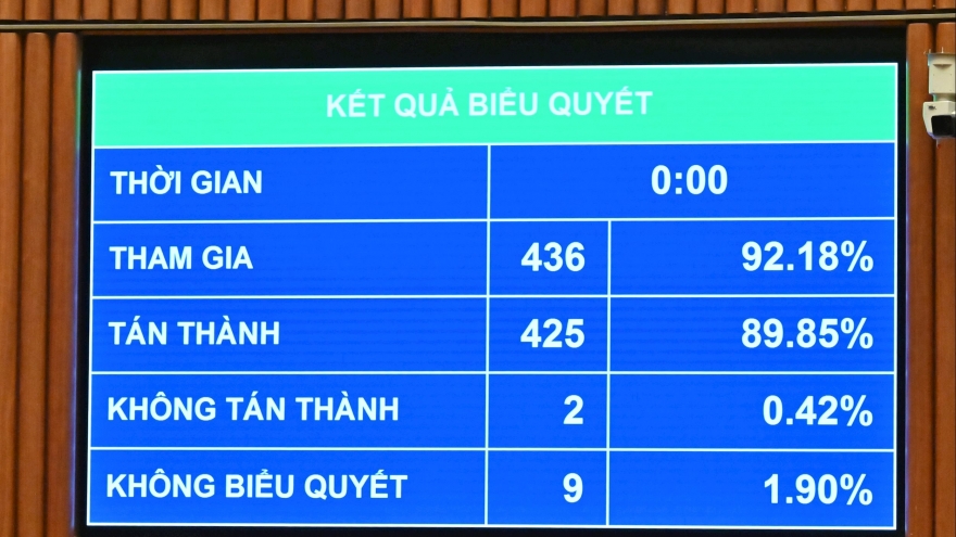 Many business permit requirements slashed in amended Investment Law